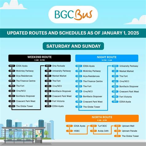 intramuros to bgc commute|BGC Bus Terminal Guide (2023): routes, schedules, fare and .